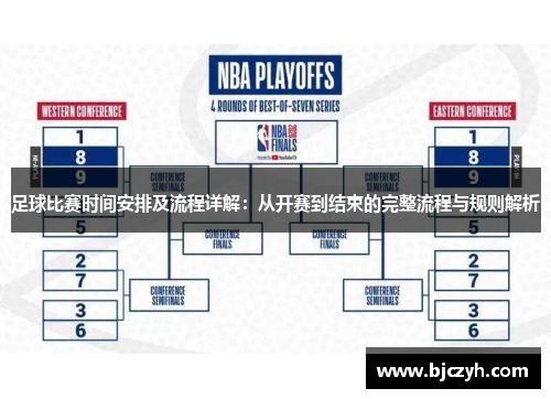 足球比赛时间安排及流程详解：从开赛到结束的完整流程与规则解析
